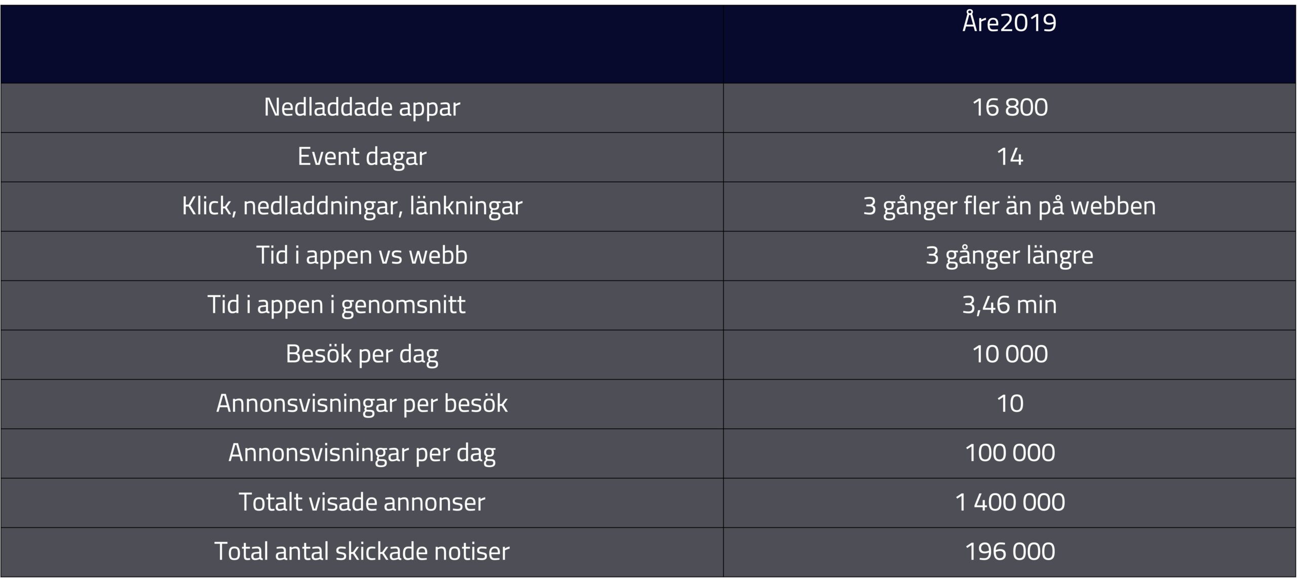 Åre 2019 data sheet